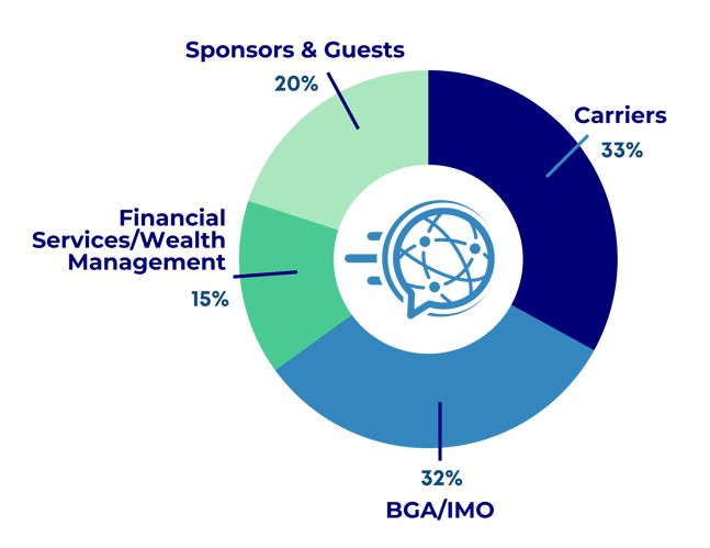 Sponsorship Prospectus_Piechart Sponsorship Prospectus_Piechart